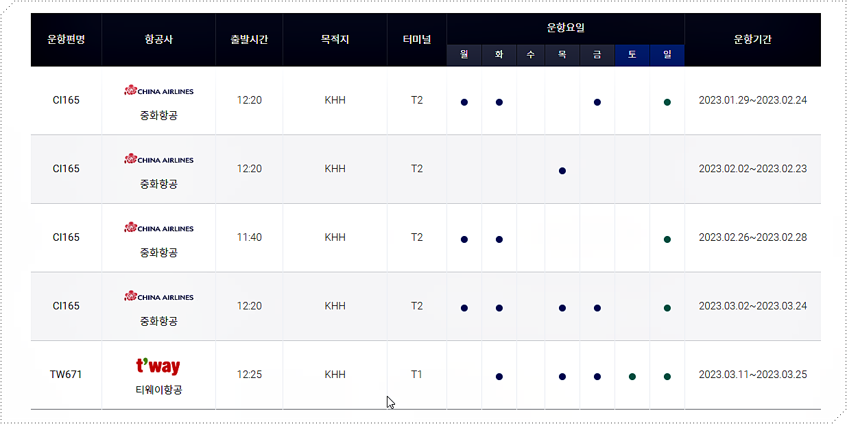 인천공항 → 가오슝 비행기 시간표 안내