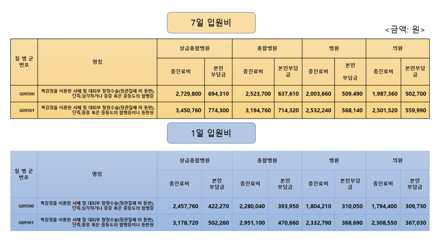 탈장비용비교