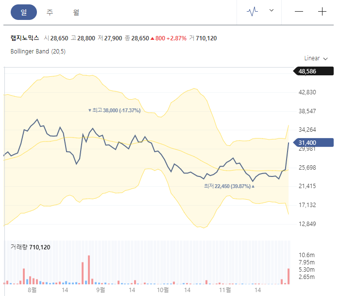 주가 어떻게 될까? 진단키트 관련주 랩지노믹스 9