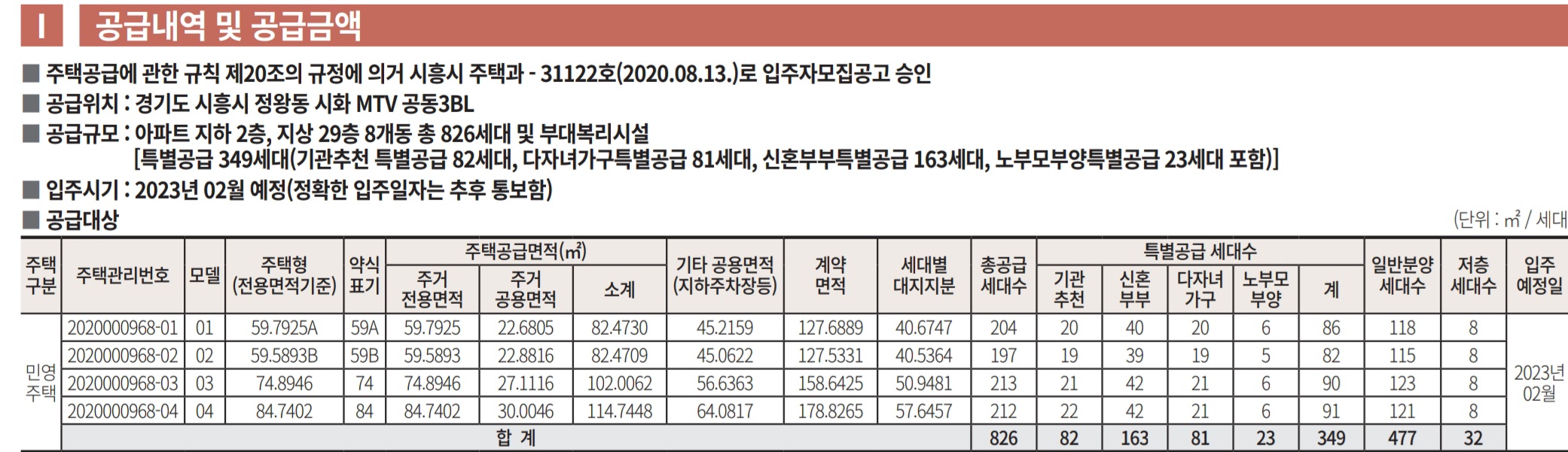  호반써밋 더프라임 (시화MTV공동3BL) 분양가, 평면도, 모델하우스