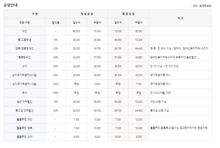 울릉도 배편시간표