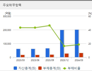 셀트리온 분기 재무지표