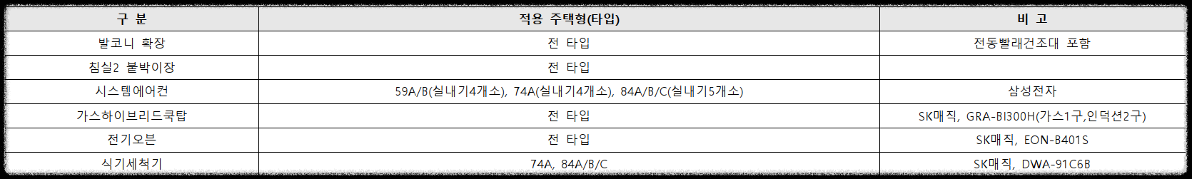 서울 분양&#44; 상도 푸르지오 클라베뉴 일반분양 청약 정보 (일정&#44; 분양가&#44; 입지분석&#44; 후분양)