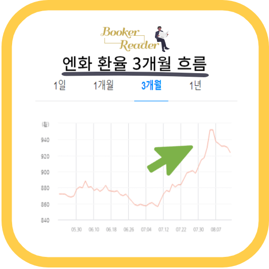 엔화투자 etf, 일본 채권