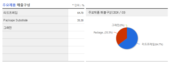 해성디에스_주요제품