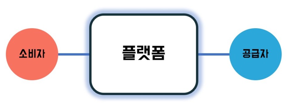  수익형 플랫폼이 대박인 이유!! <루플랫폼>