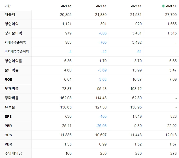 한화시스템 재무제표