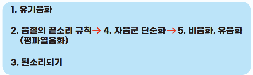 순서 사진
