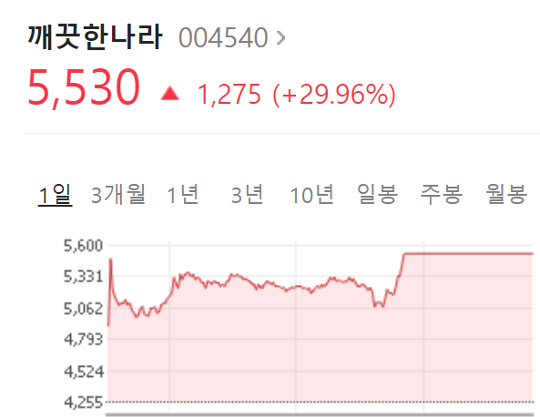  깨끗한나라 주가 급등