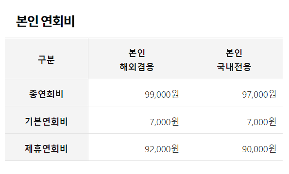 삼성카드 스페셜 마일리지