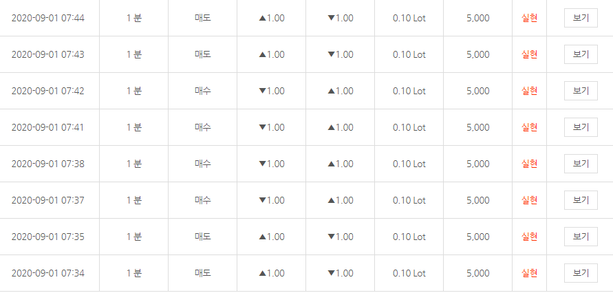  아리빗/아리비트 9월1일 수익!!! 어렵지않은 투자 업계최대수익률 비트코인 마진거래 중앙점 재테크 부업