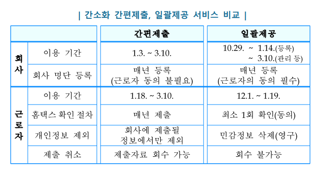 연말정산바뀐점