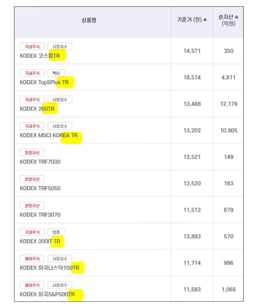 주식배당 월 200만원 ETF 2