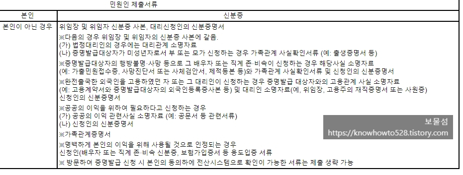 출입국사실증명서 발급을 위한 민원인 필요 서류 안내 서식