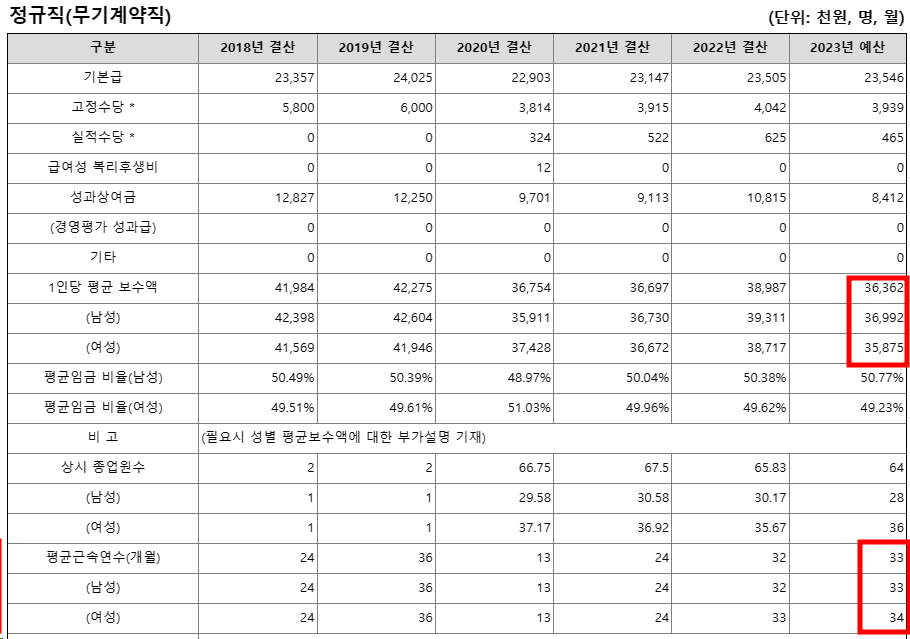 한국교육과정평가원채용7