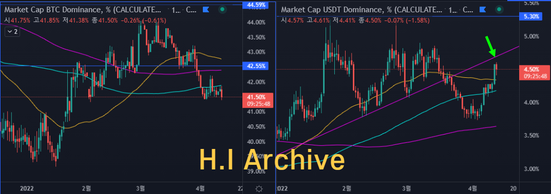 비트코인-테더-도미넌스-차트-분석