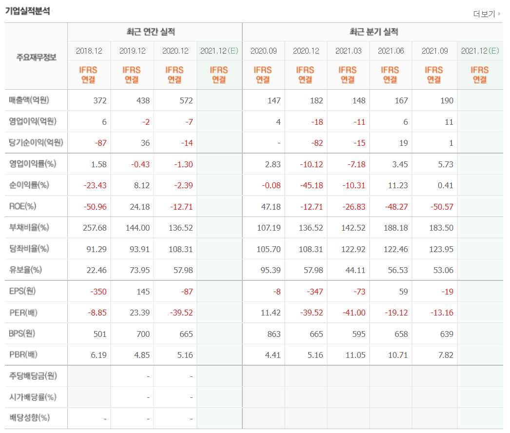 UAM 관련주식 정리