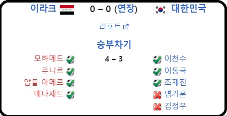 알트태그-2007 아시안컵 준결승전 경기 결과