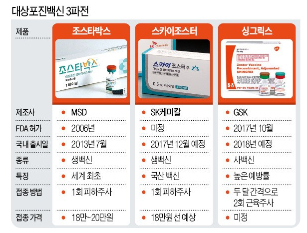 [공지] 싱글릭스 접종 안내 및 대상포진 백신 가격 13