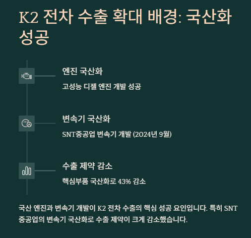 K2 전차 관련주: 산업동향 및 관련주