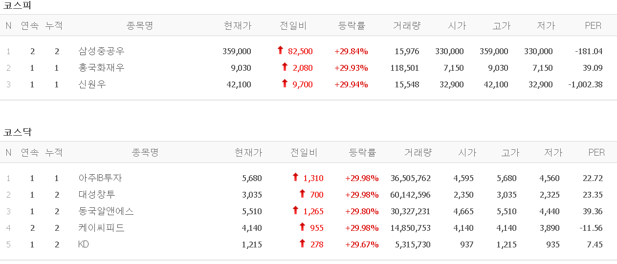  멜리에주식) 3월 15일 상한가 (아주IB투자/대성창투/동국알앤에스/케이씨피드/KD)