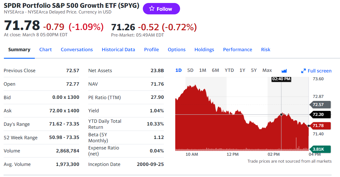 대다수가 모르는 S&P500을 매년 이길 수 있는 투자법(QQQ&#44; SPYG)