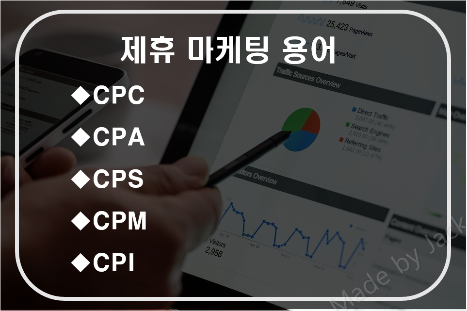  [제휴마케팅정리] CPC, CPA, CPS, CPM, CPI 란?