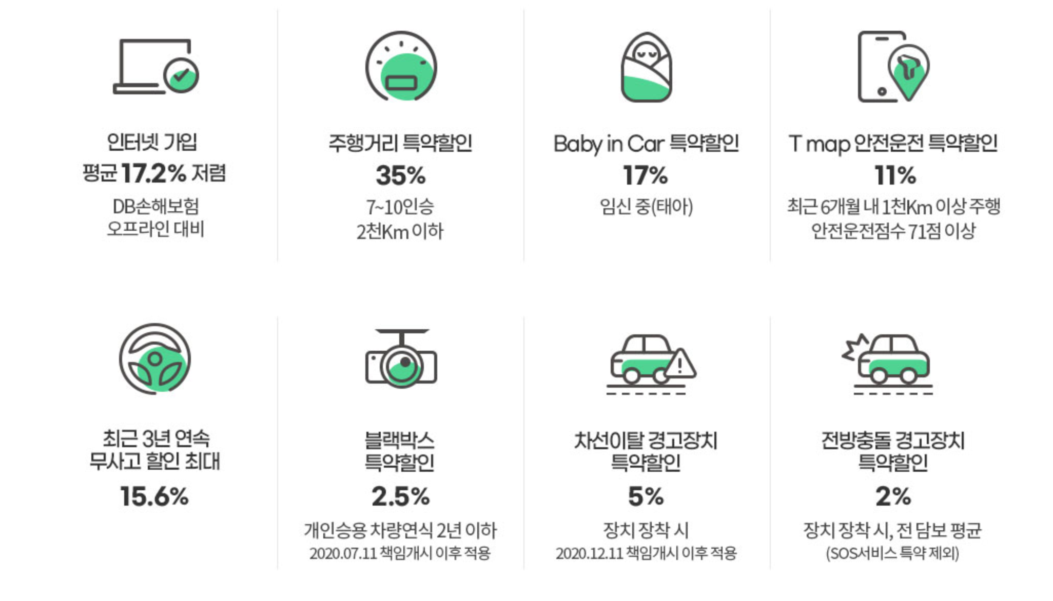 현대해상자동차보험 vs 삼성화재다이렉트 비교 (특약 비교견적, 표 포함)