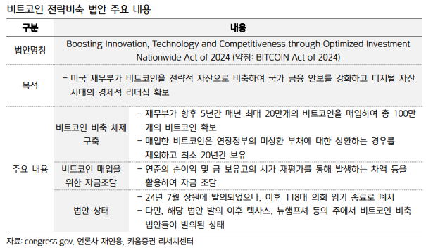 비트코인 전략비축 법안 주요 내용