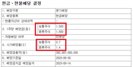 현대차의 2023년 중간배당금 공시