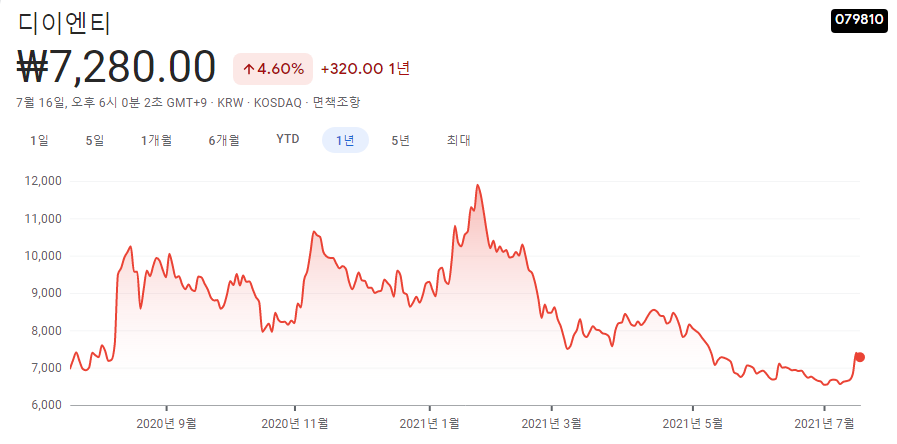 탄소섬유-관련주