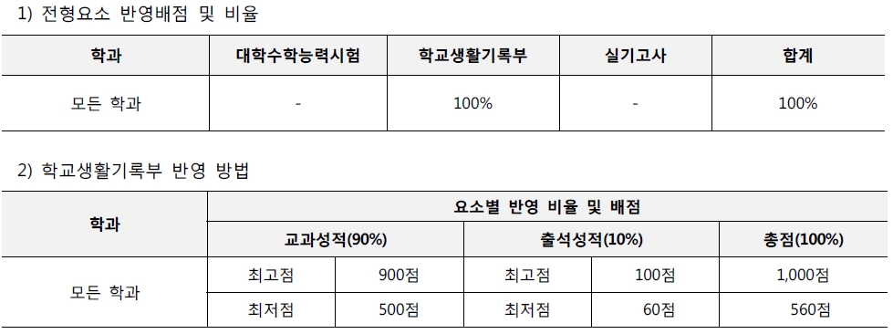 동양미래대학교 수시등급 확인