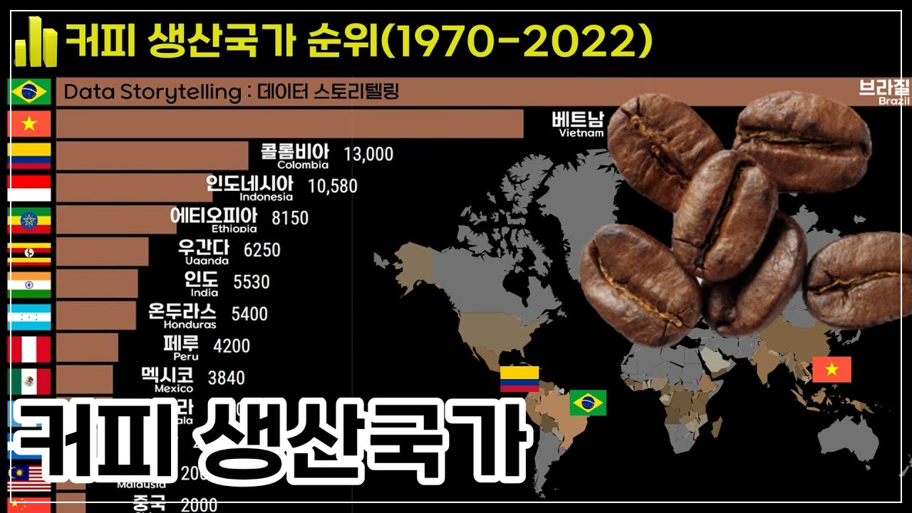  [차이야기] 국가별로 다른 커피 맛의 특징 정리