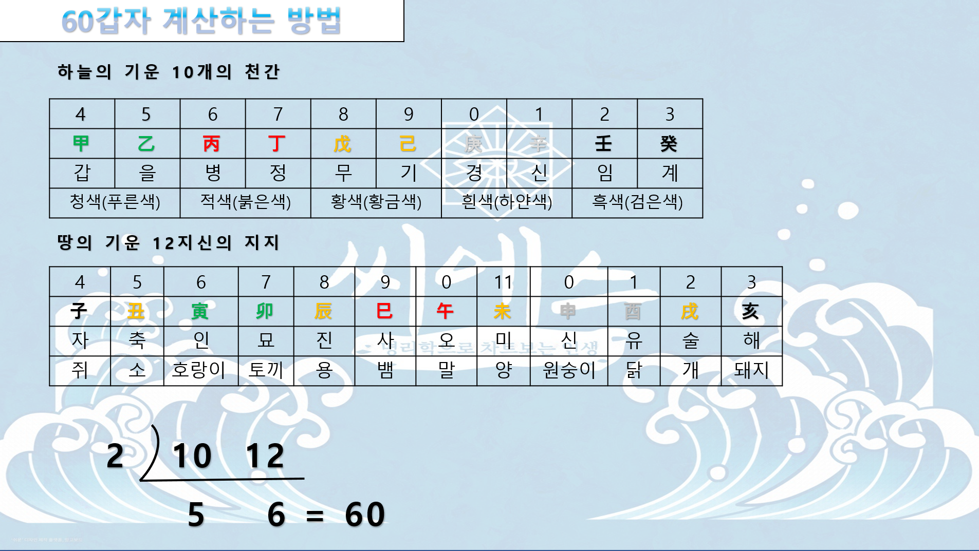  60갑자 계산하는 방법과 육십갑자 의미