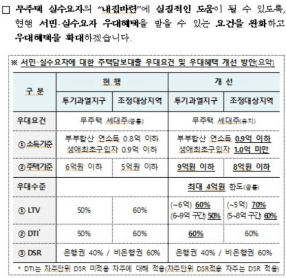 무주택 실수요자 중도금대출 우대혜택 표