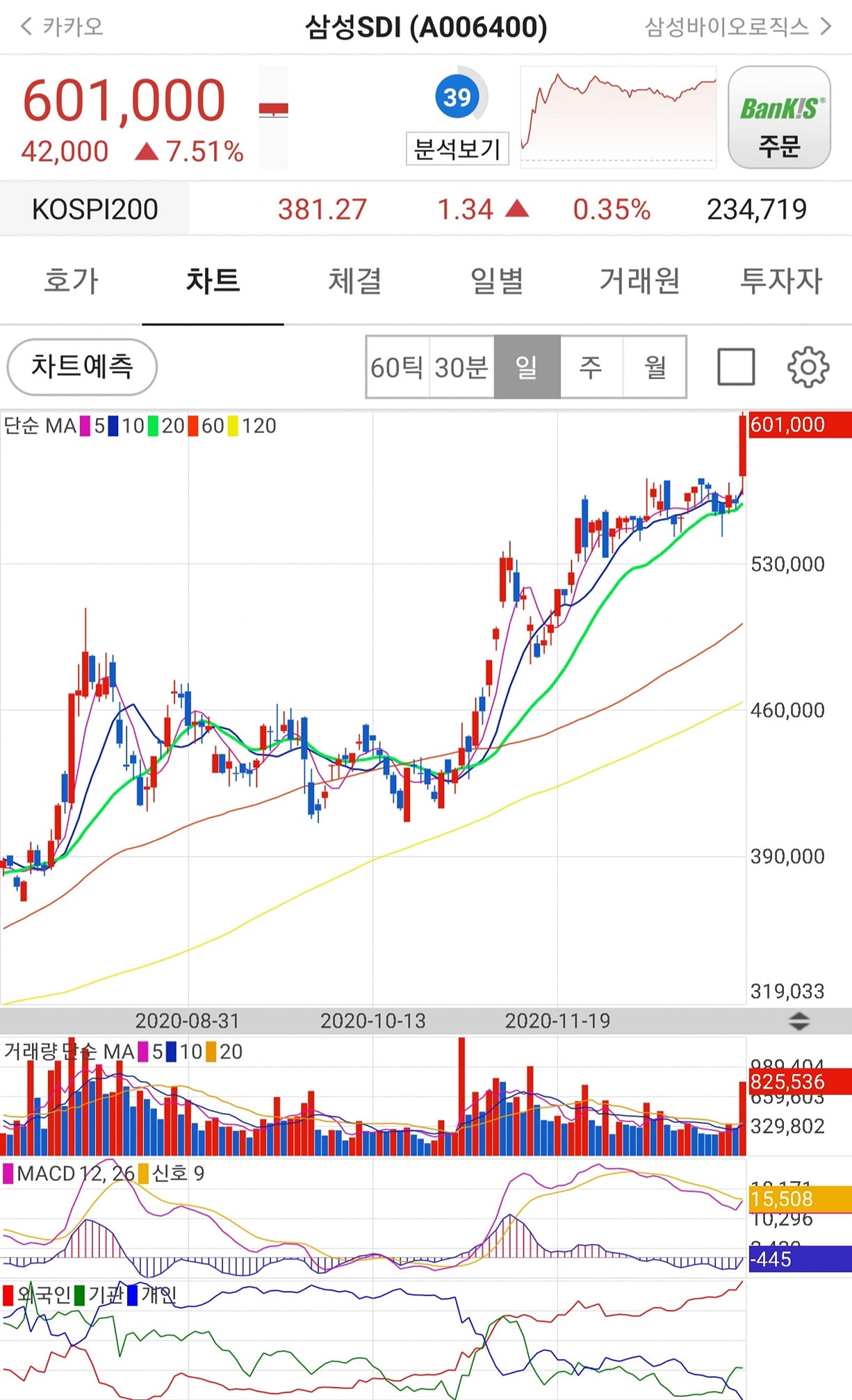  (주식) 삼성SDI의 움직임에 주목하자, 내년초 대장 업종