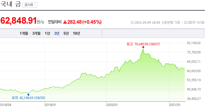 금 매매시세 정확한 금 시세 확인 19