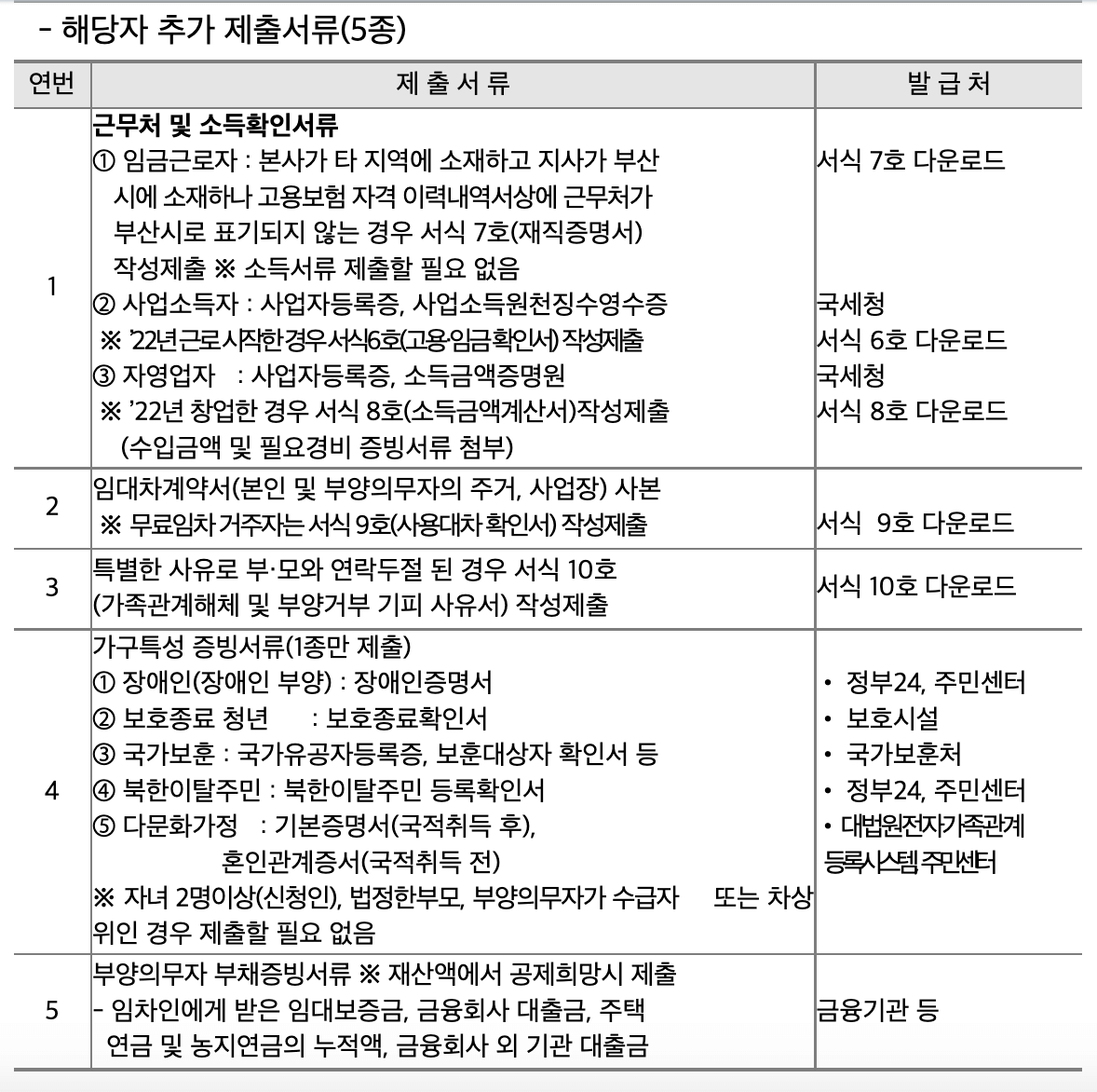 해당자-추가제출서류