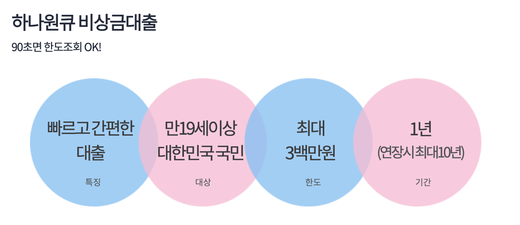 주말 모바일 대출 추천, 주말 대출 가능한 곳 총정리