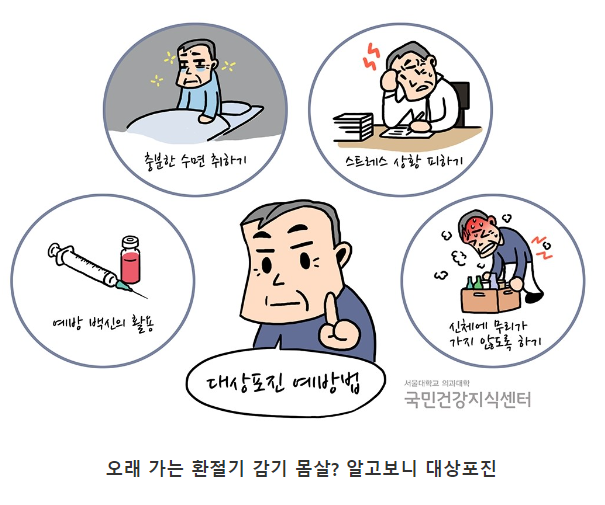 대상포진 증상