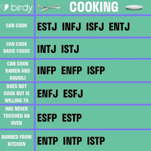 재미로 보는 MBTI - 유형별 요리실력