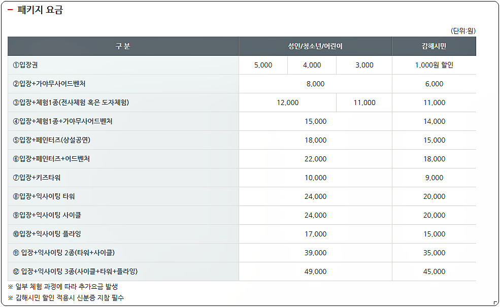 김해 가야테마파크 입장료 1