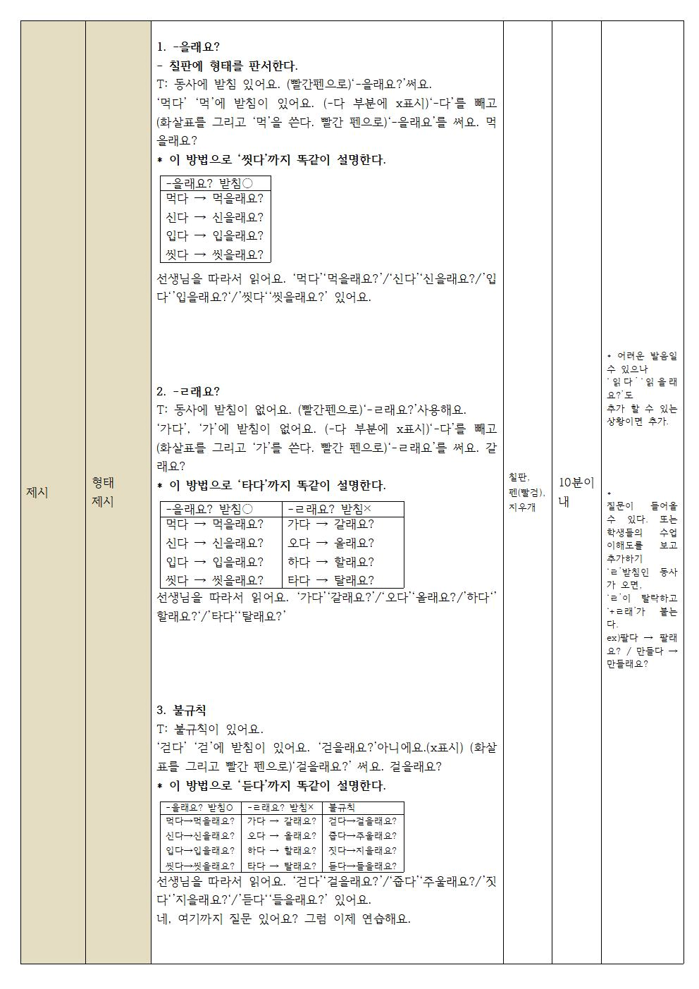 필자가 문법 과제를 했던 내용이다. 조금 변경했다. 한국어 문법 : 형태제시