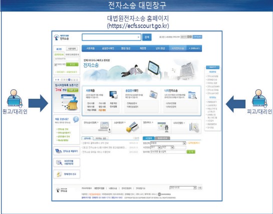  전자소송 사용자등록