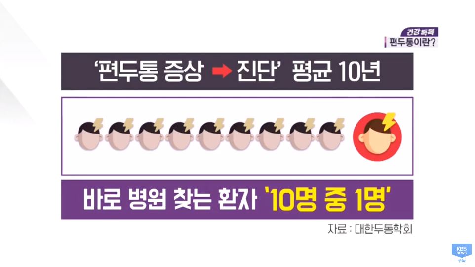  편두통 원인..편두통이 심할 때
