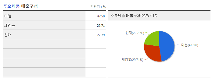 동일제강_주요제품