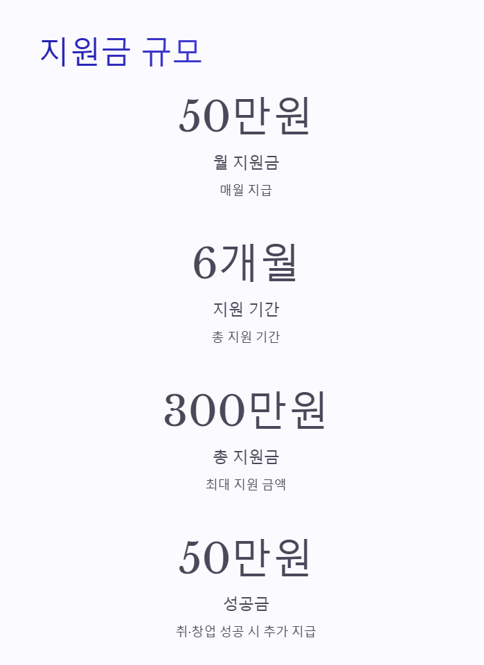 전북형 청년활력수당