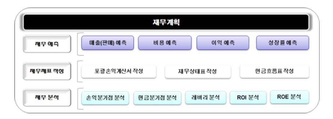  기업의 재무계획과 세무