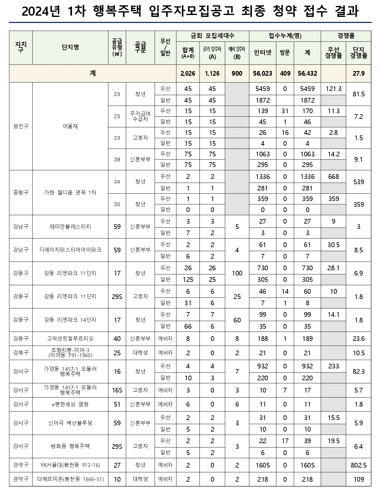 2024년2차행복주택-15