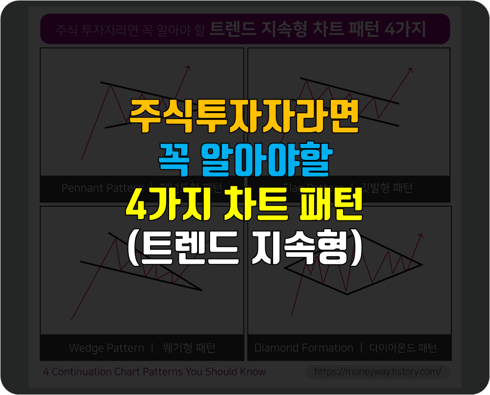  [주식 차트 보는 법] 주식 투자자라면 꼭 알아야 할 4가지 차트 패턴